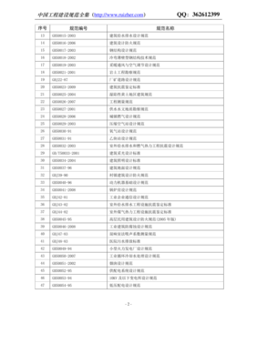 《中国工程建设规范大全》建设工程施工产品目录解析